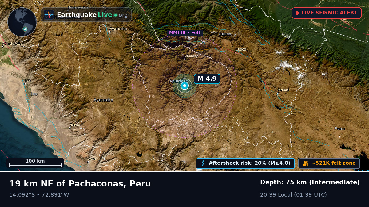Apurímac, Peru