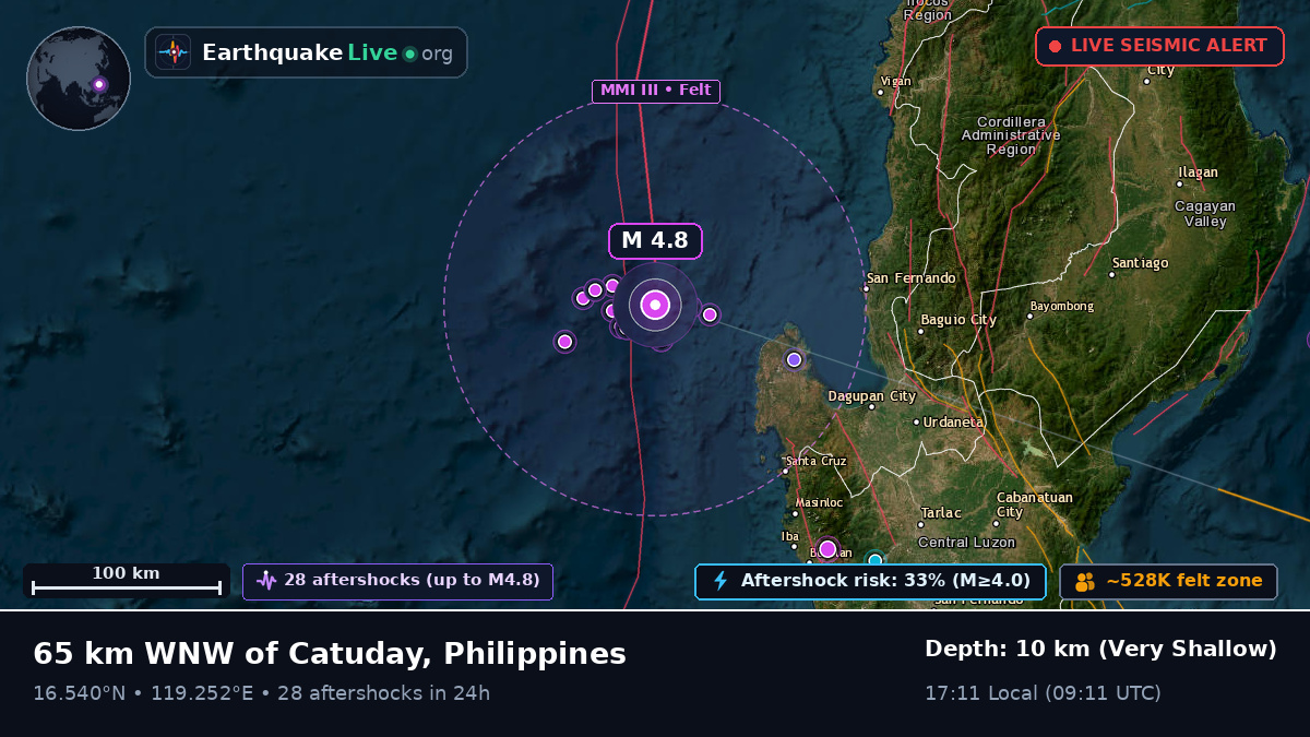 South China Sea (Philippines)