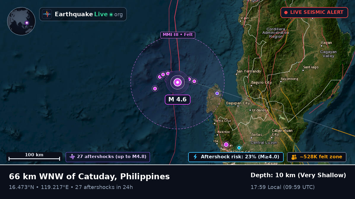 South China Sea (Philippines)