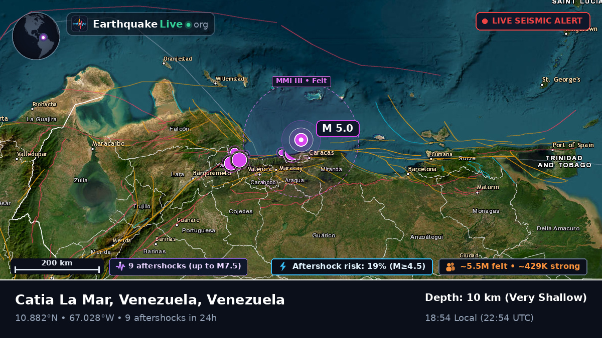 Caribbean Sea (Venezuela)