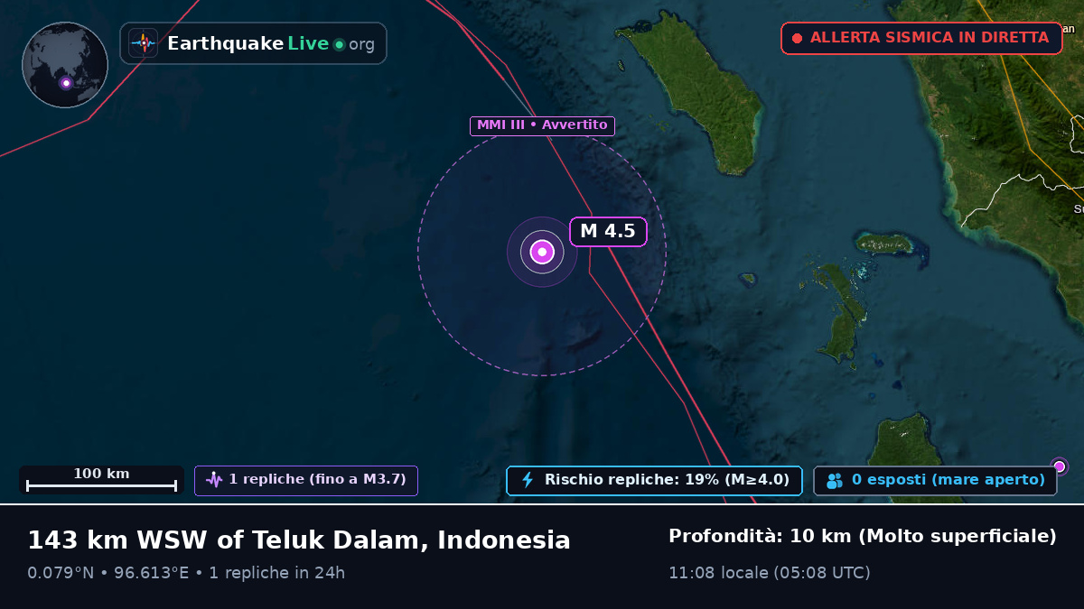 Oceano Indiano (Indonesia)