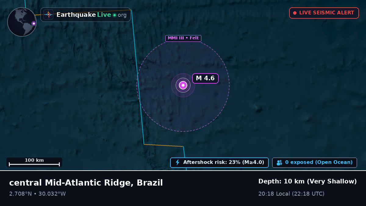 North Atlantic Ocean (Brazil)