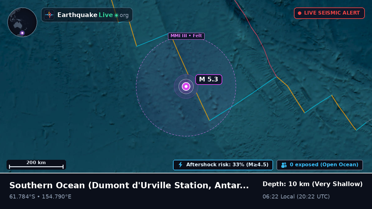 Southern Ocean (Antarctica)