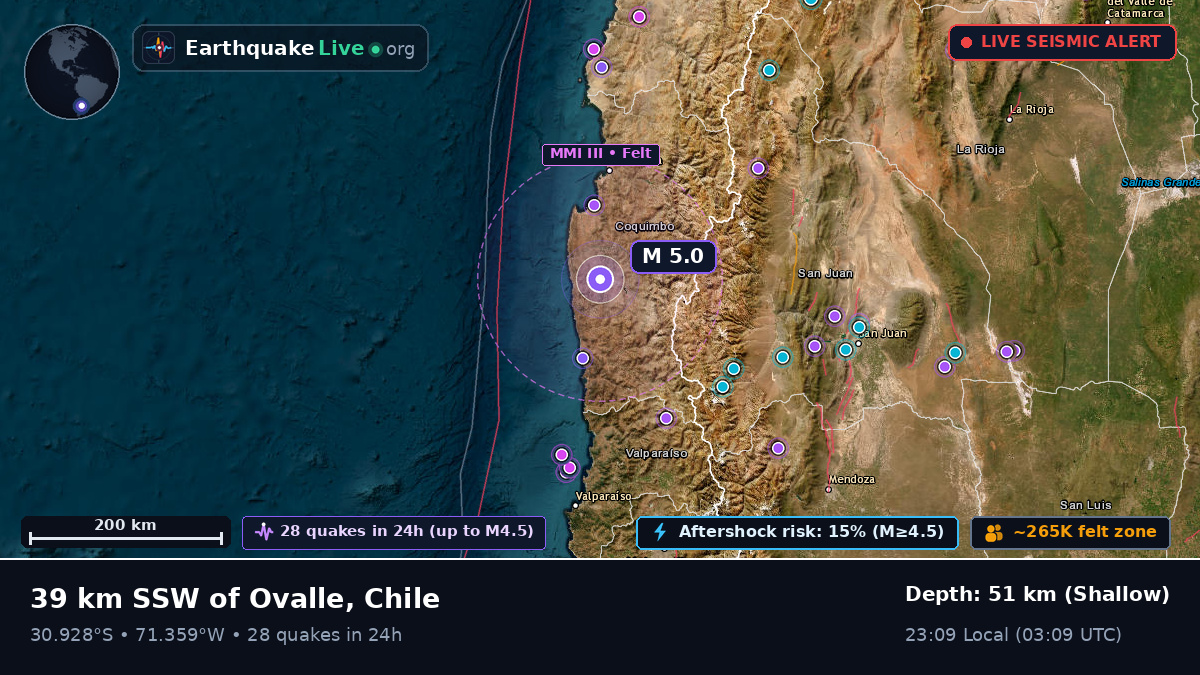 Coquimbo, Chile