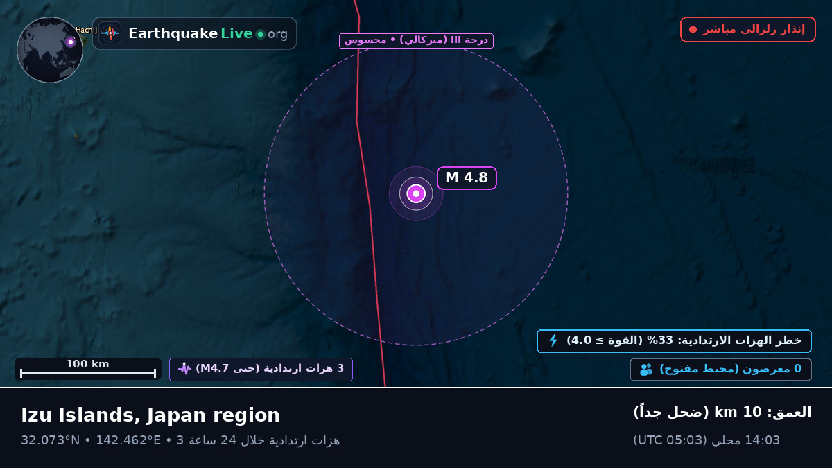 شمال المحيط الهادئ (اليابان)
