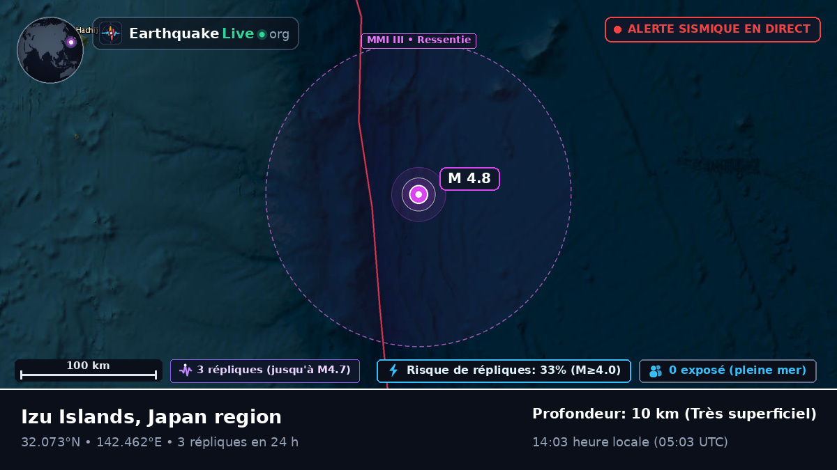 Océan Pacifique Nord (Japon)