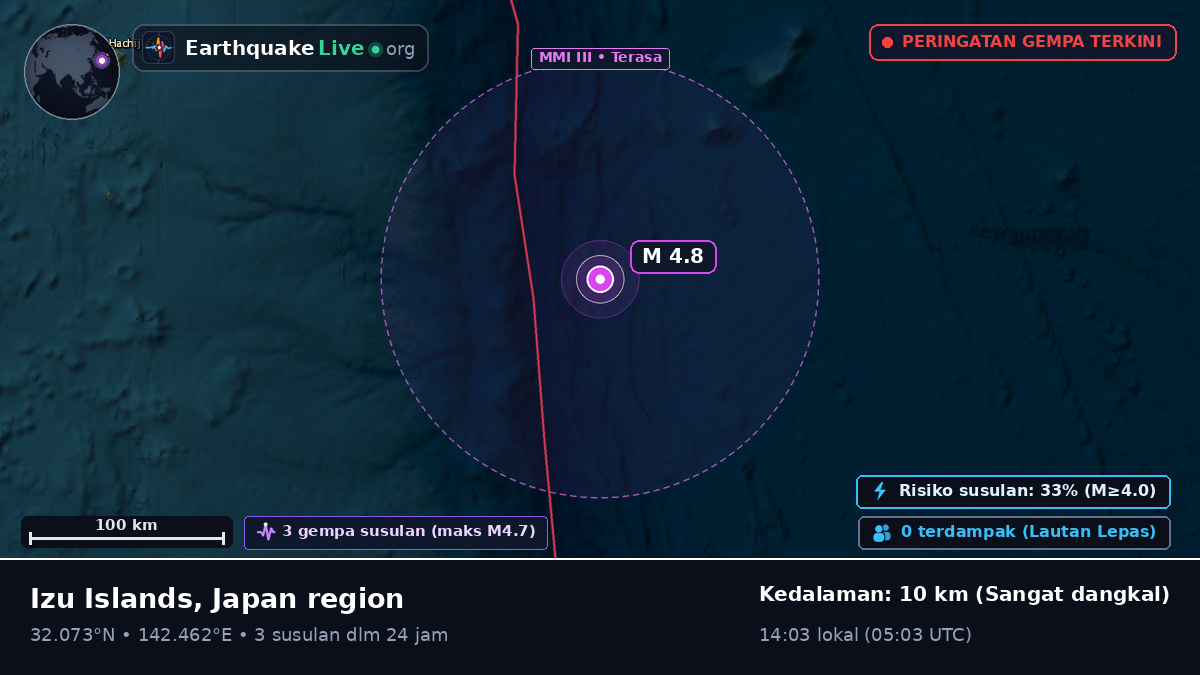Samudra Pasifik Utara (Jepang)