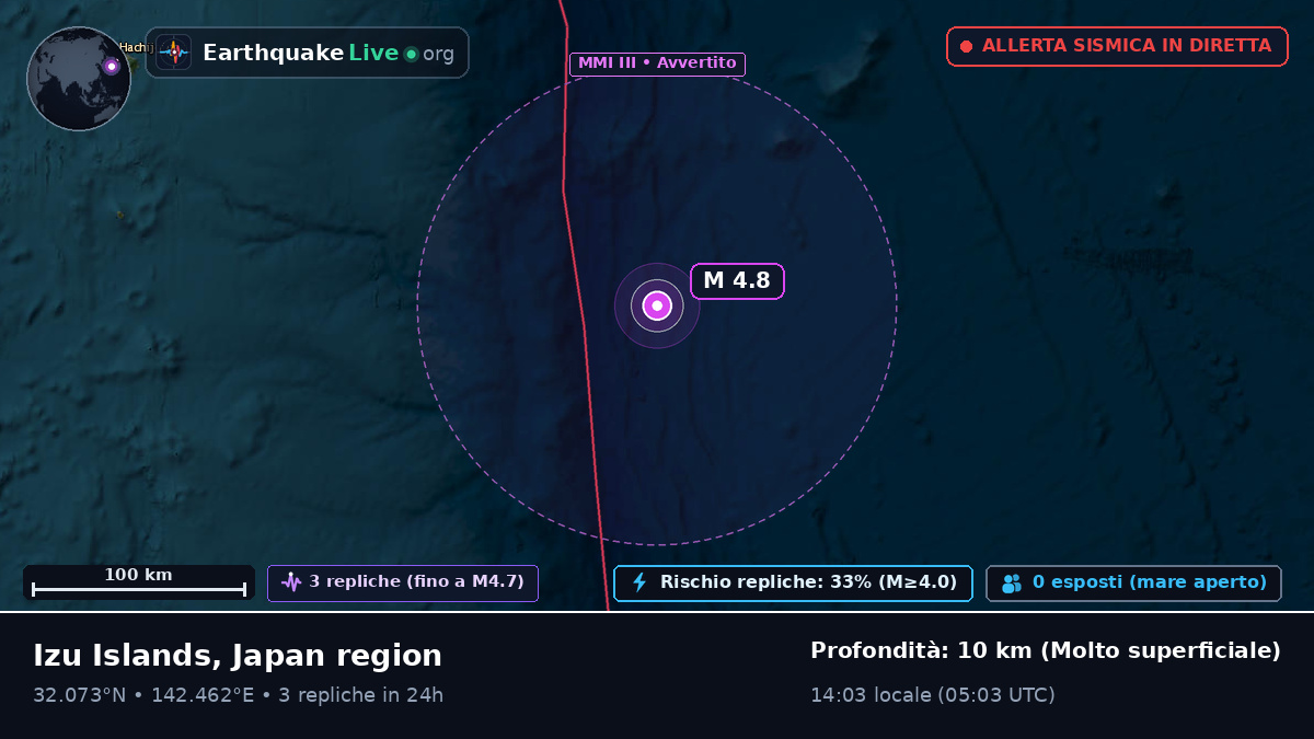 Oceano Pacifico settentrionale (Giappone)