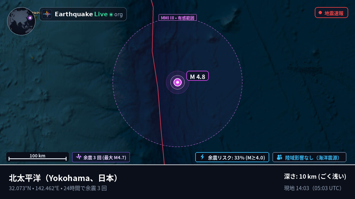 北太平洋 (日本)
