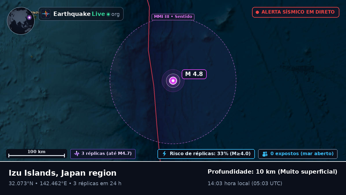 Oceano Pacífico Norte (Japão)