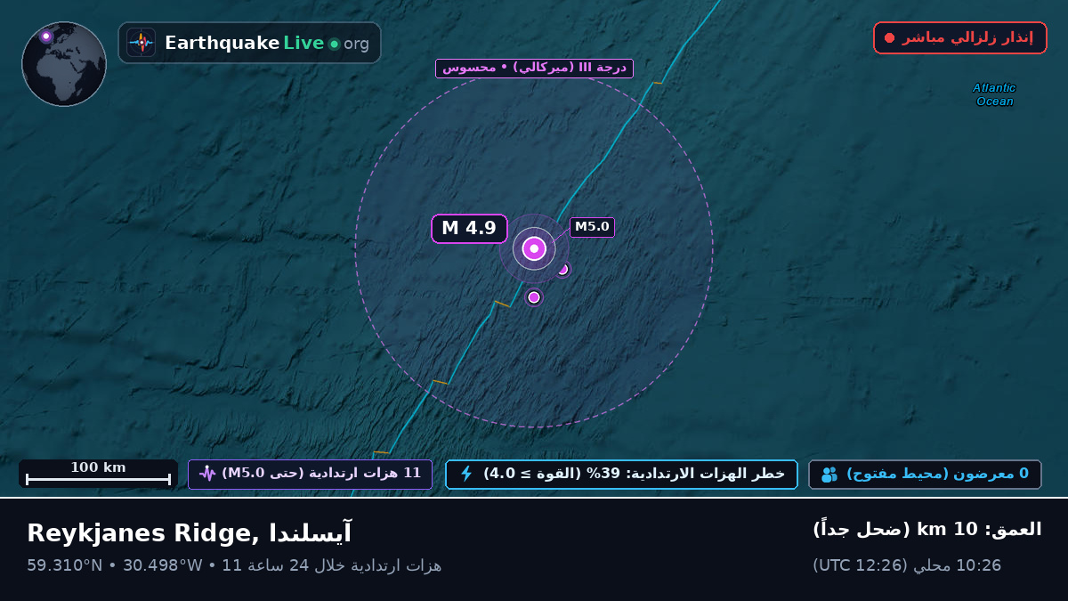 شمال المحيط الأطلسي (آيسلندا)