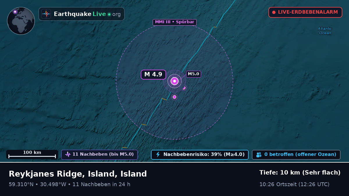Nordatlantik (Island)