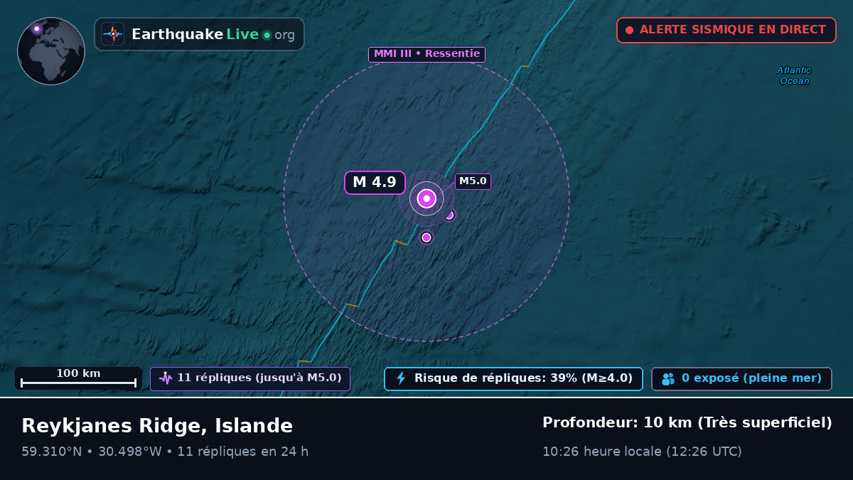 Océan Atlantique Nord (Islande)