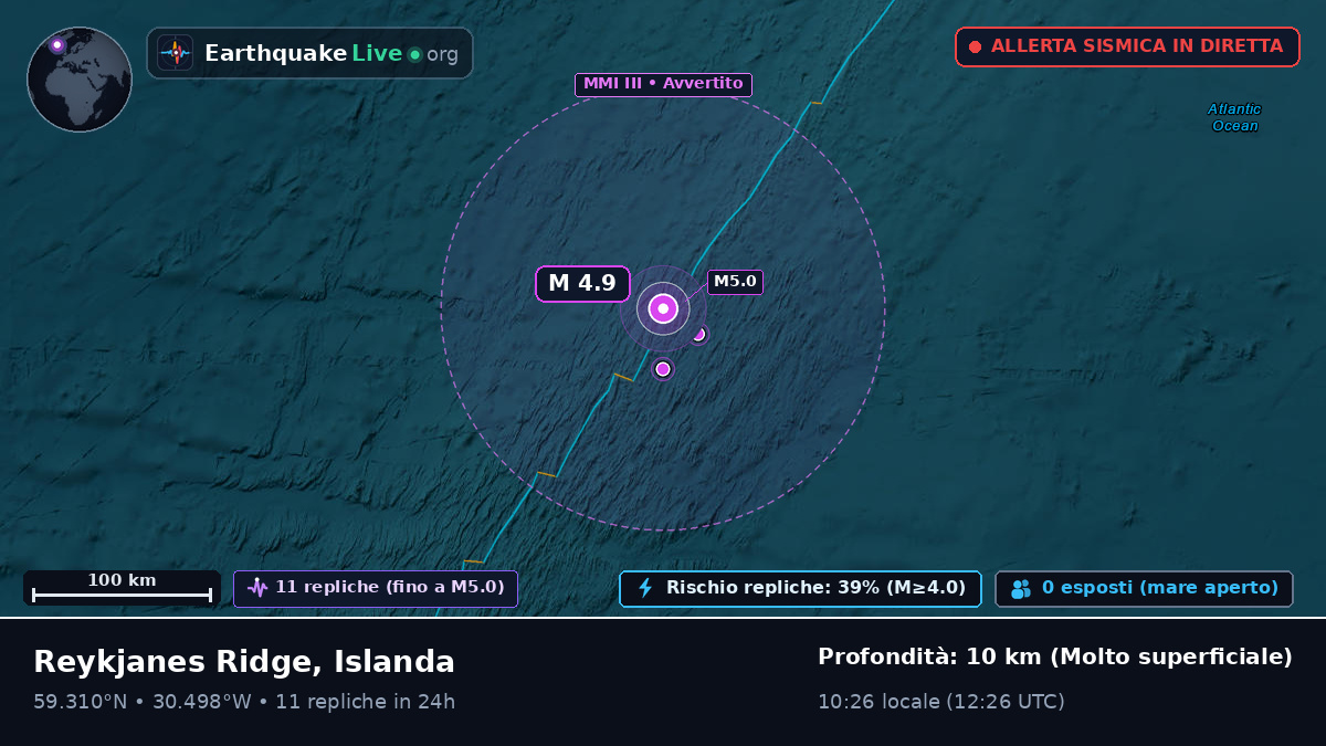 Oceano Atlantico settentrionale (Islanda)