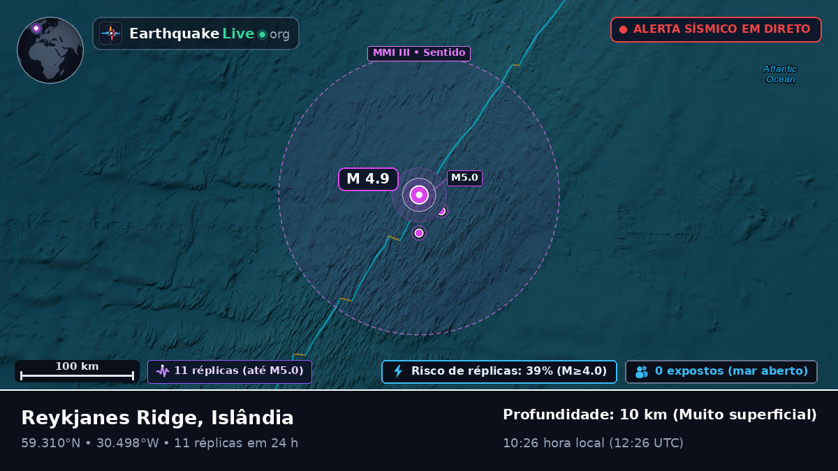 Oceano Atlântico Norte (Islândia)