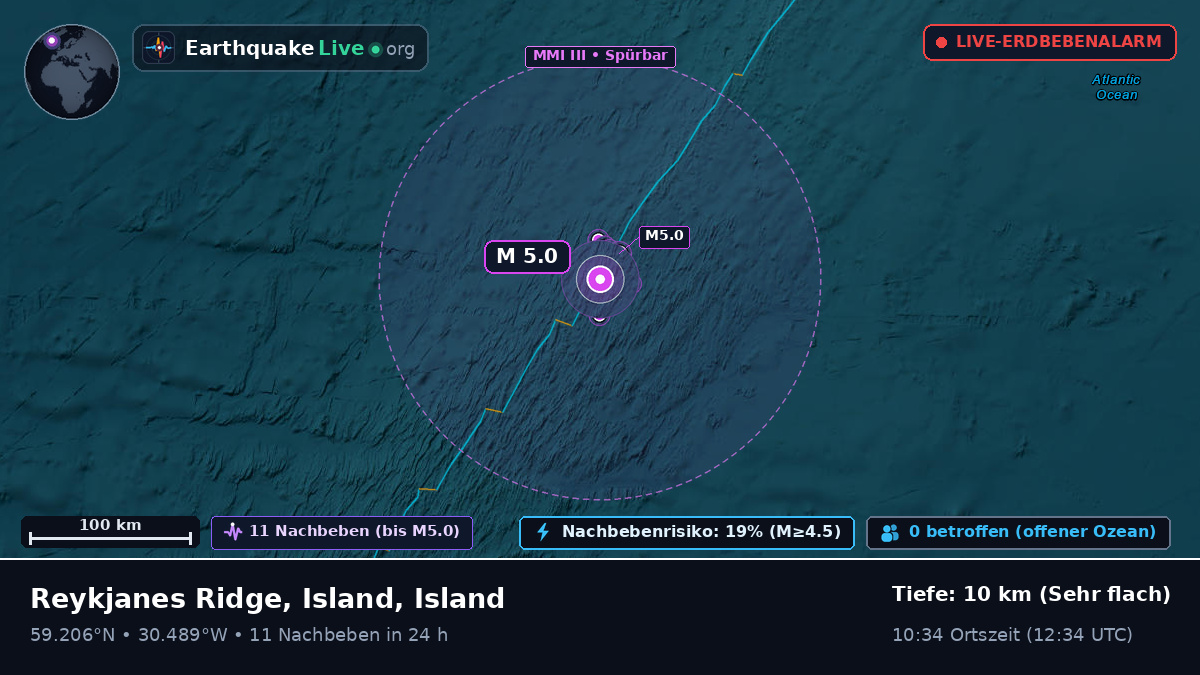 Nordatlantik (Island)