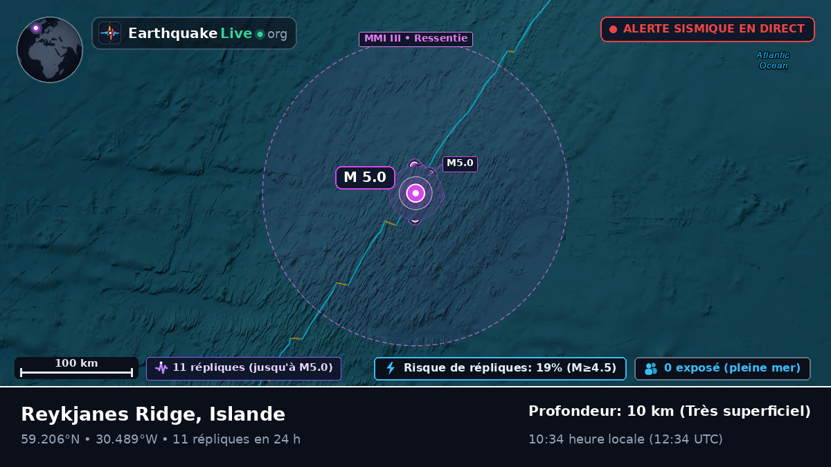 Océan Atlantique Nord (Islande)
