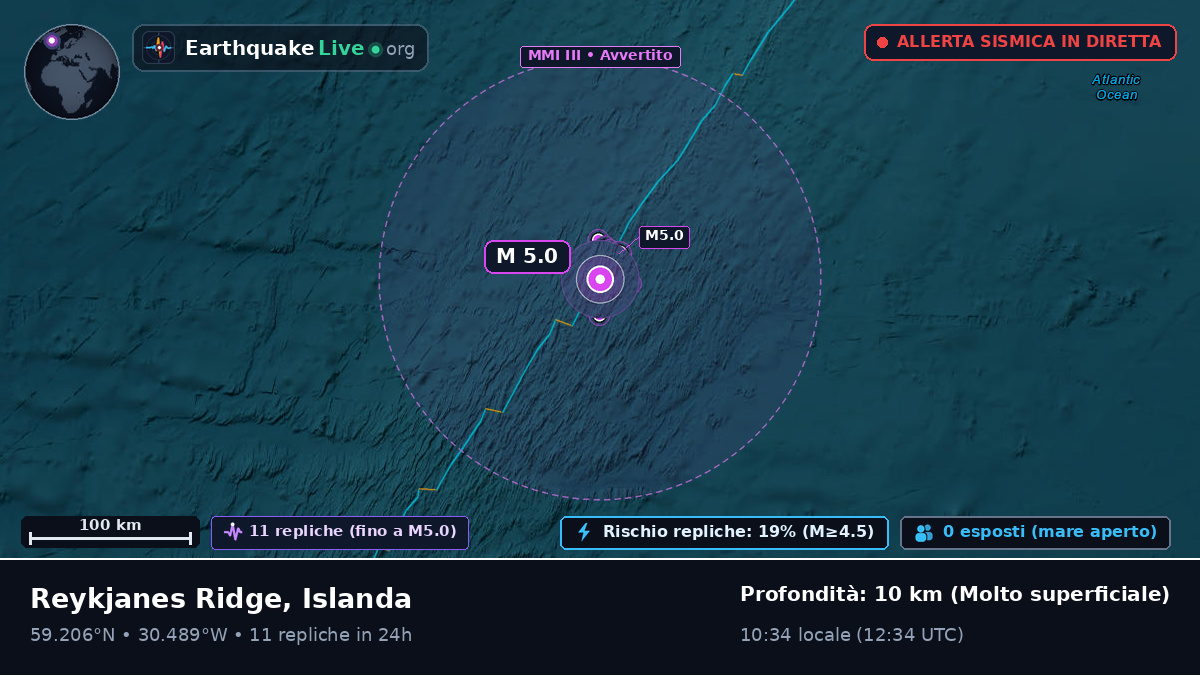 Oceano Atlantico settentrionale (Islanda)