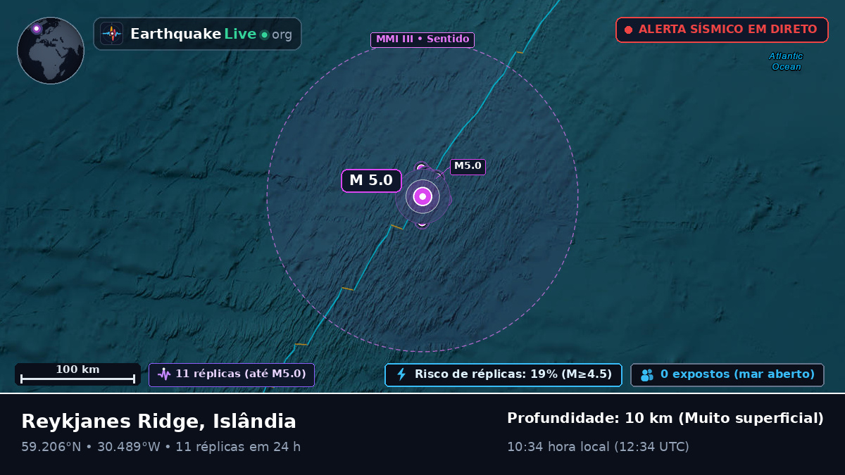 Oceano Atlântico Norte (Islândia)