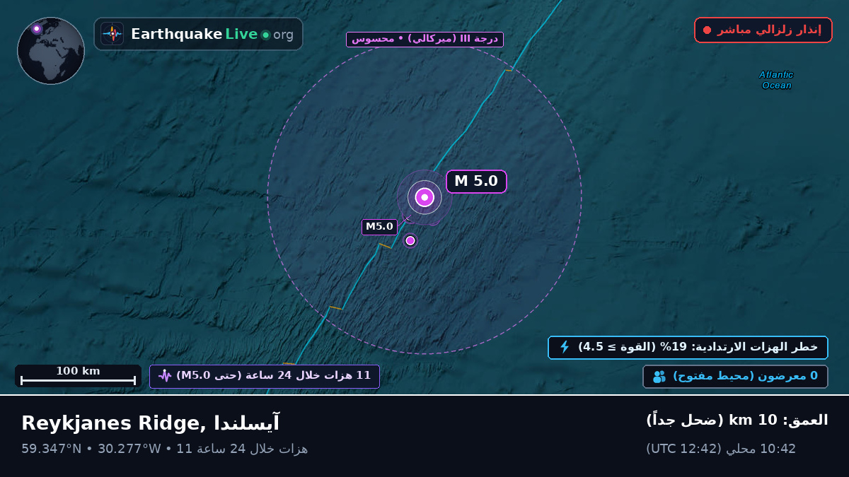 شمال المحيط الأطلسي (آيسلندا)