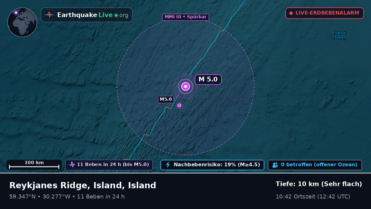 Nordatlantik (Island)