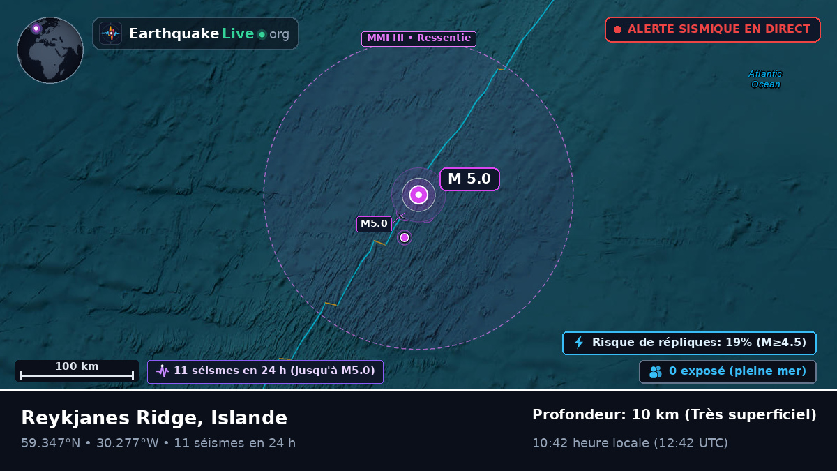 Océan Atlantique Nord (Islande)