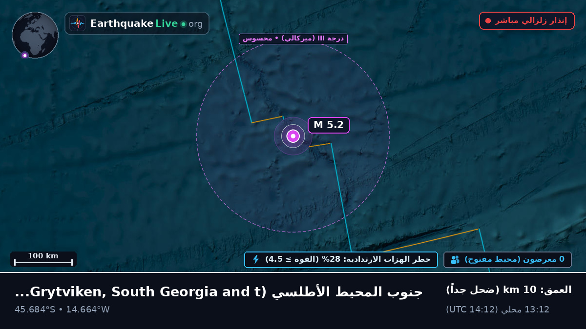 جنوب المحيط الأطلسي (South Georgia and the Islands)