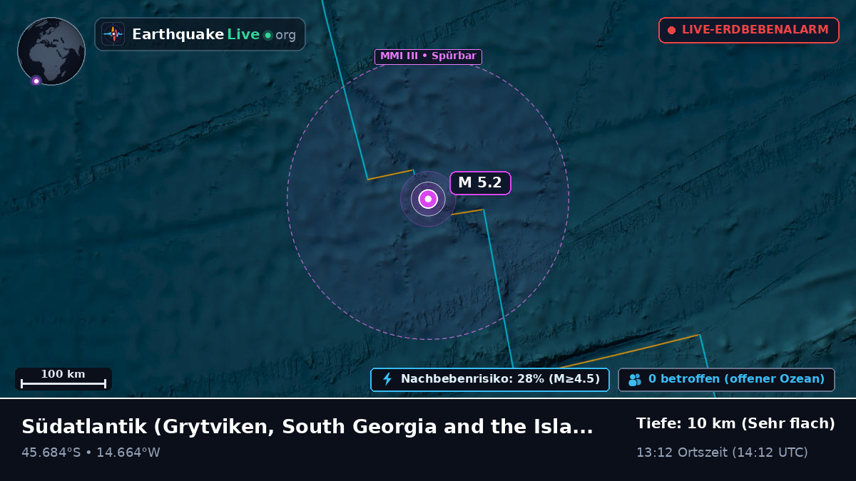 Südatlantik (South Georgia and the Islands)