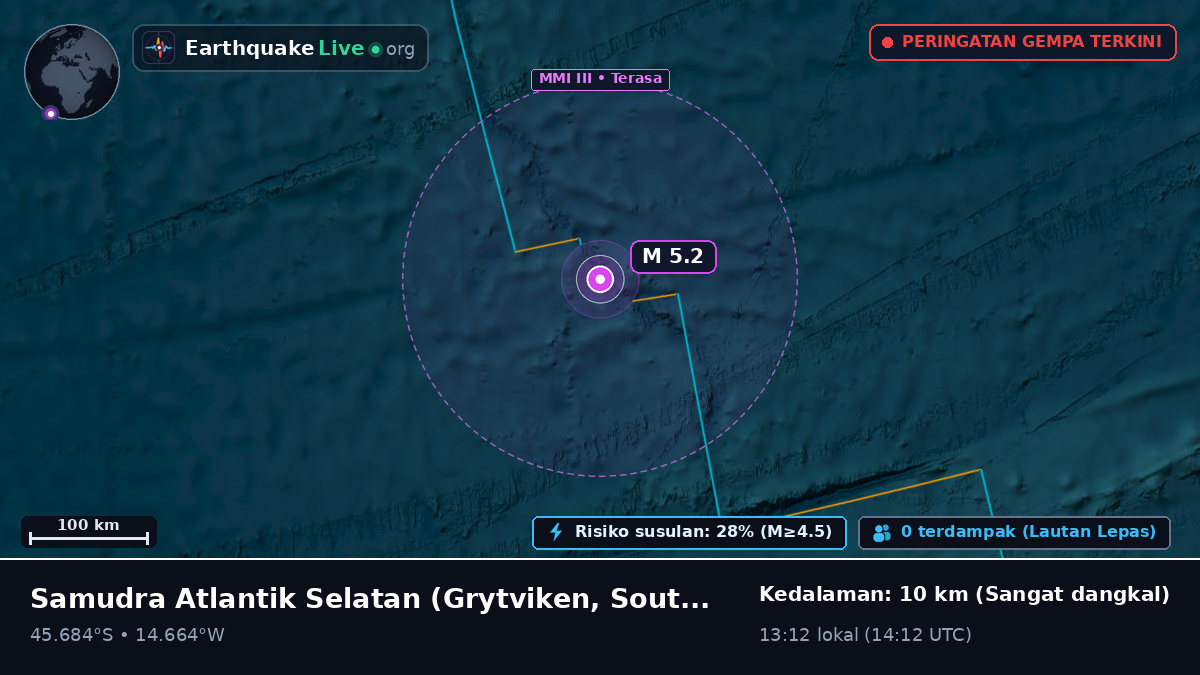 Samudra Atlantik Selatan (South Georgia and the Islands)