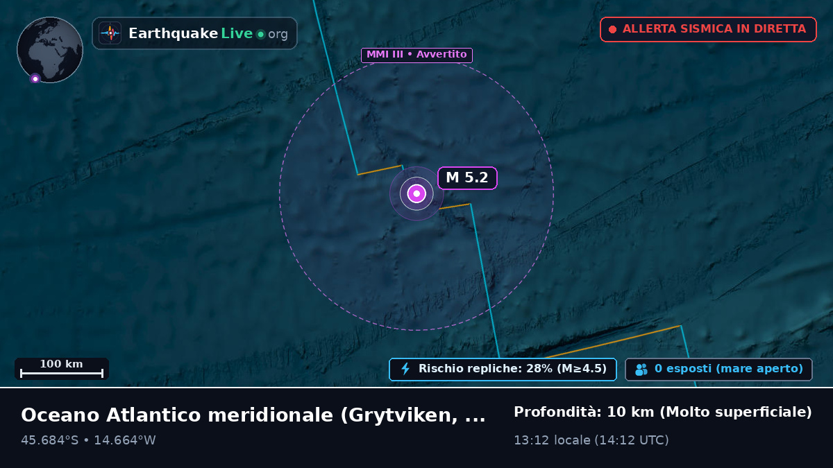 Oceano Atlantico meridionale (South Georgia and the Islands)