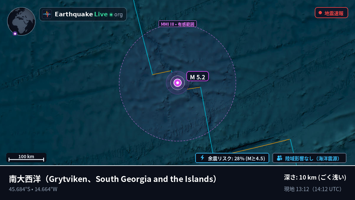 南大西洋 (South Georgia and the Islands)