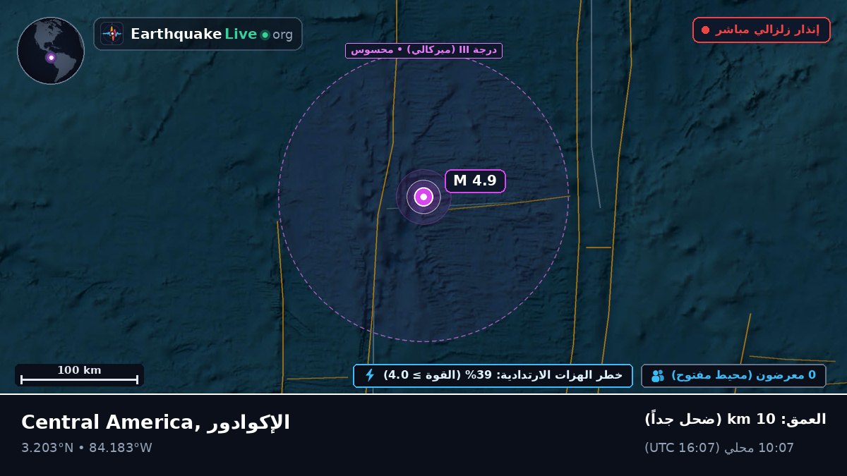 شمال المحيط الأطلسي (الإكوادور)