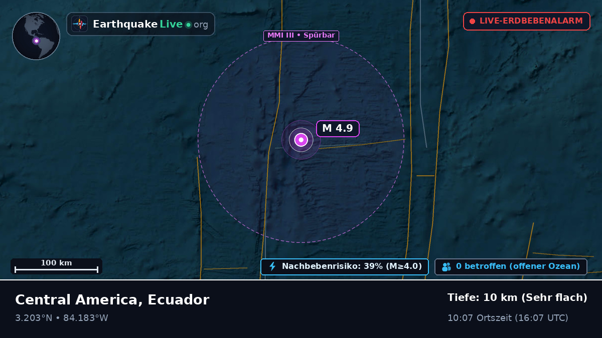 Nordatlantik (Ecuador)