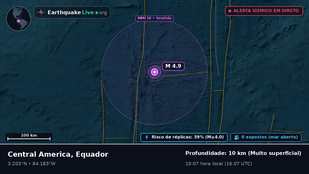 Oceano Atlântico Norte (Equador)