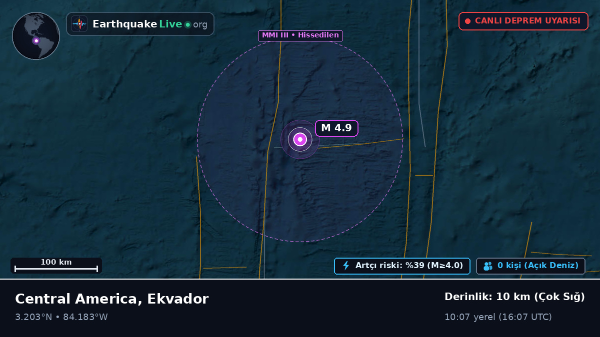 Kuzey Atlantik Okyanusu (Ekvador)