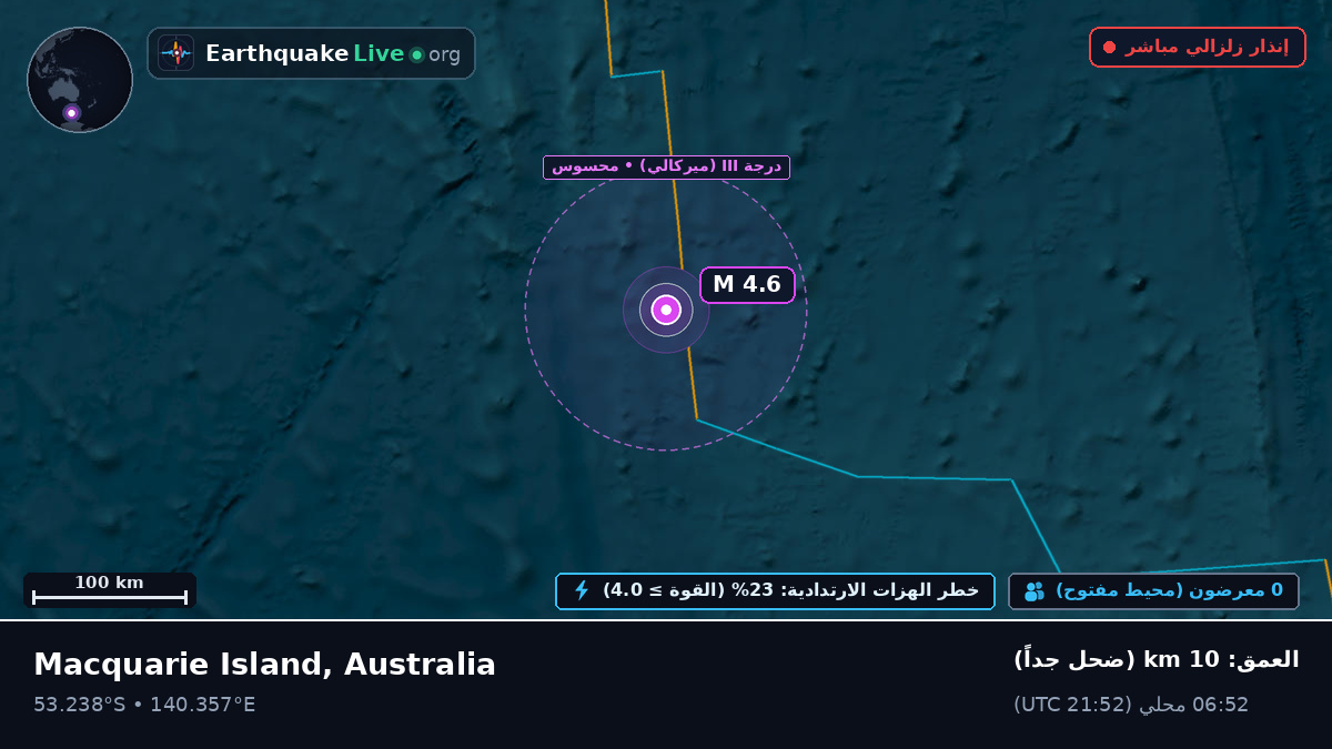 المحيط الهندي (Australia)