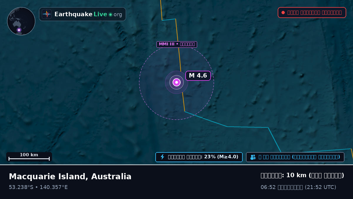 ভারত মহাসাগর (Australia)