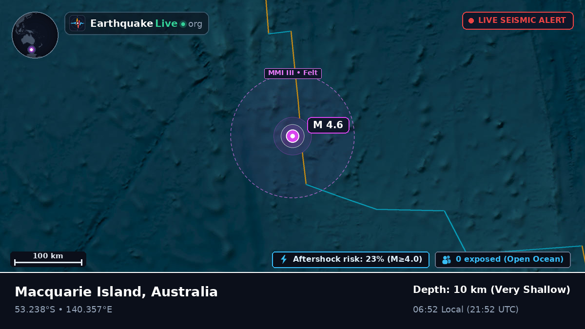 Indian Ocean (Australia)