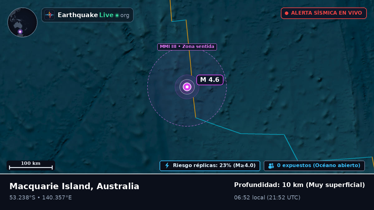 Océano Índico (Australia)
