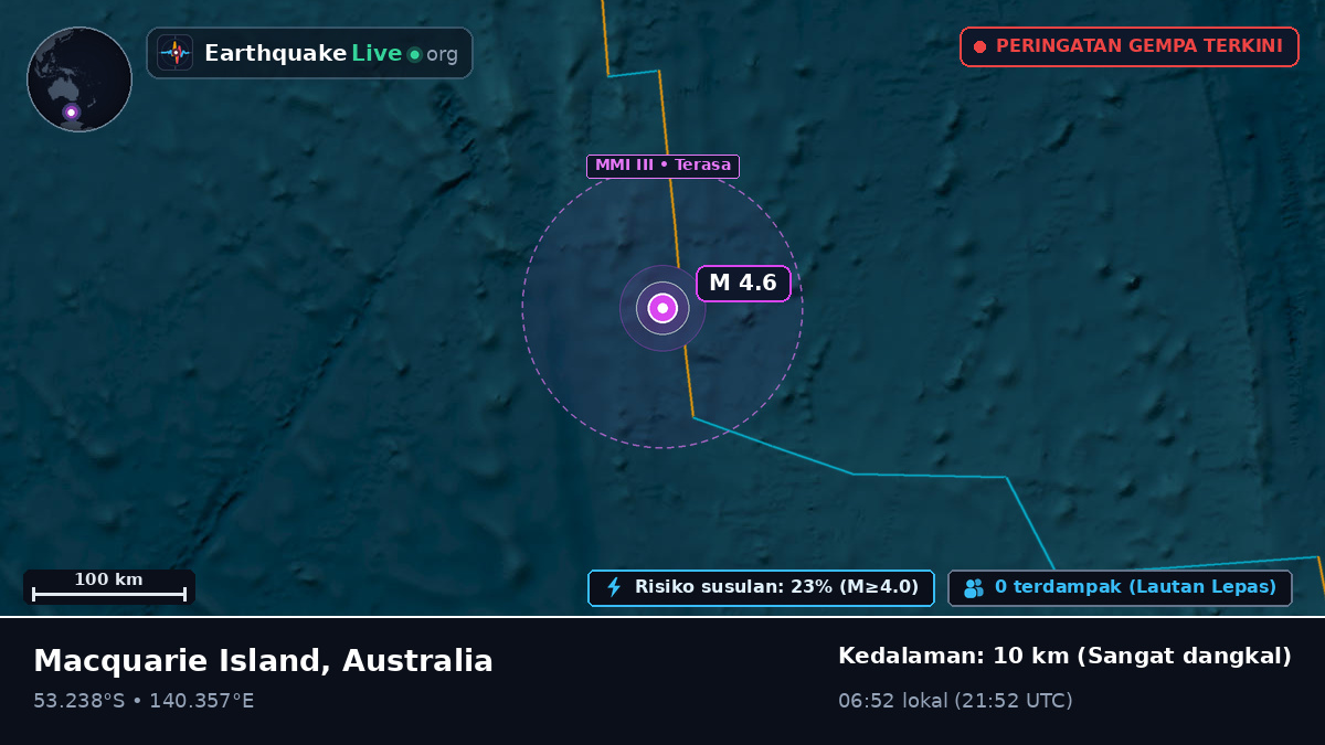 Samudra Hindia (Australia)
