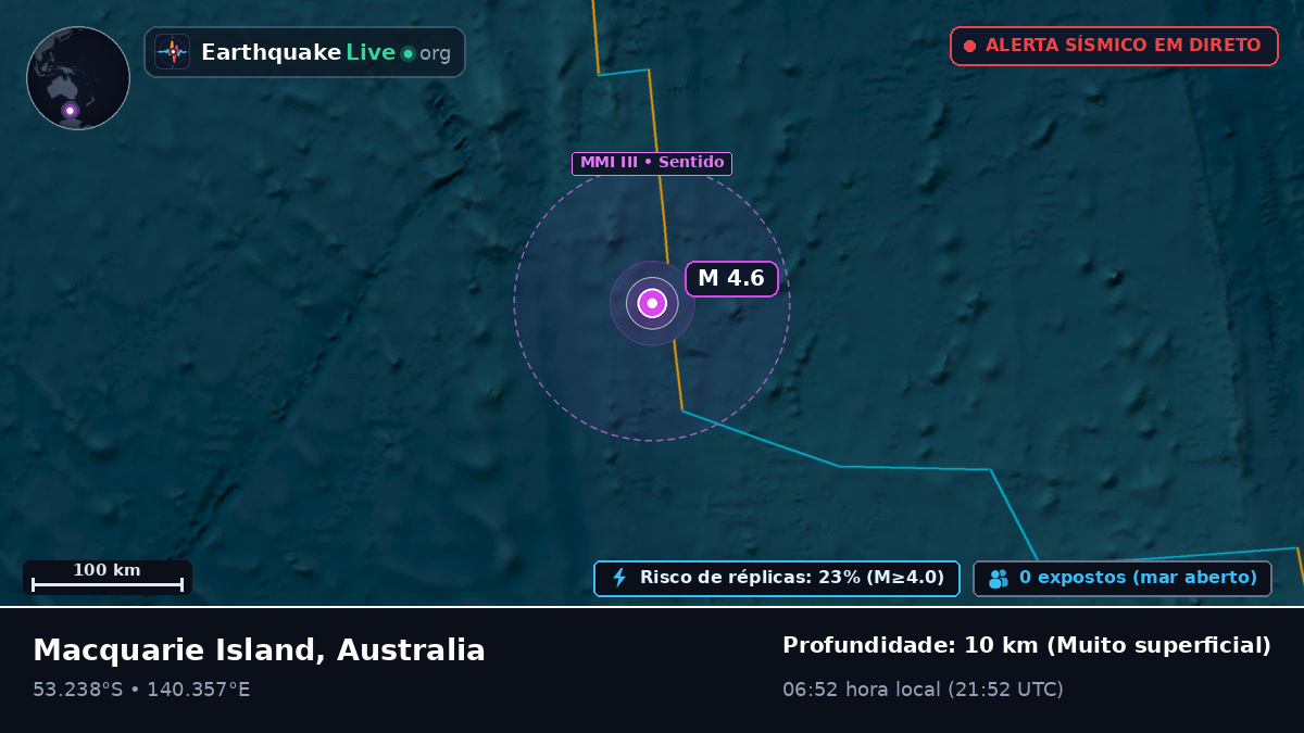 Oceano Índico (Australia)