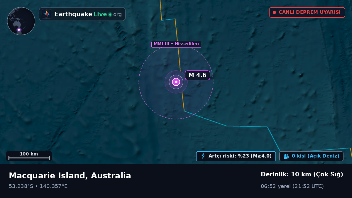 Hint Okyanusu (Australia)