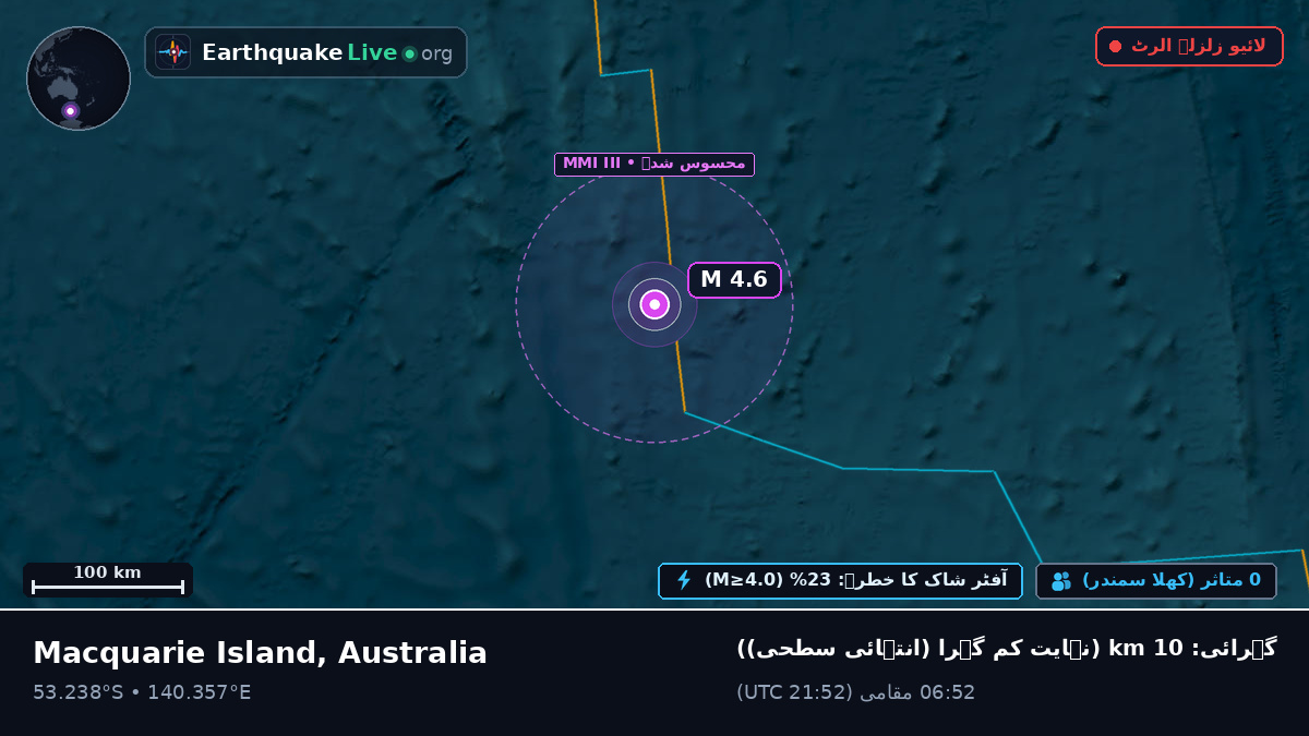 بحر ہند (Australia)