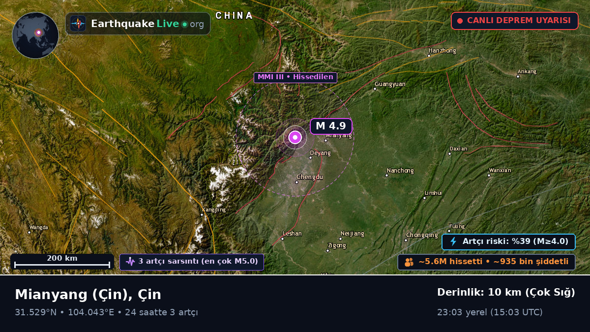 Sichuan, Çin