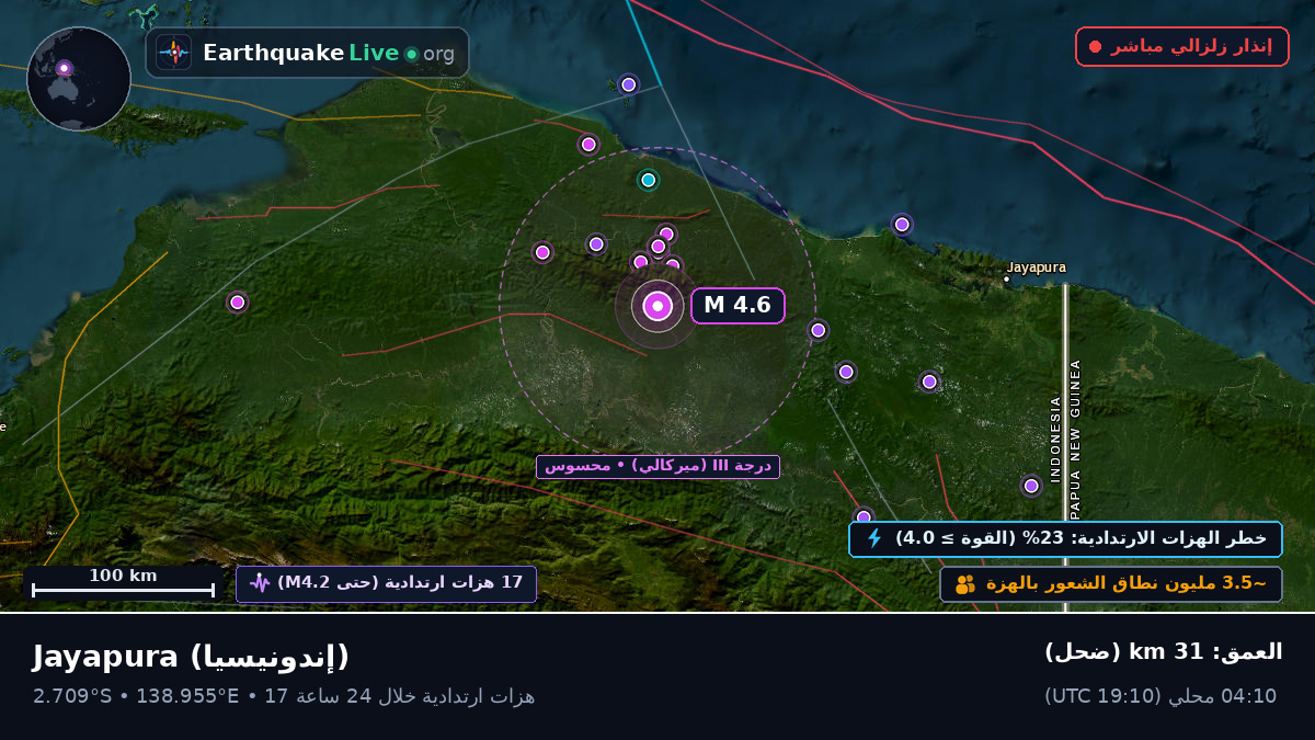Papua, إندونيسيا