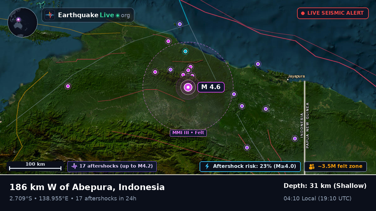 Papua, Indonesia