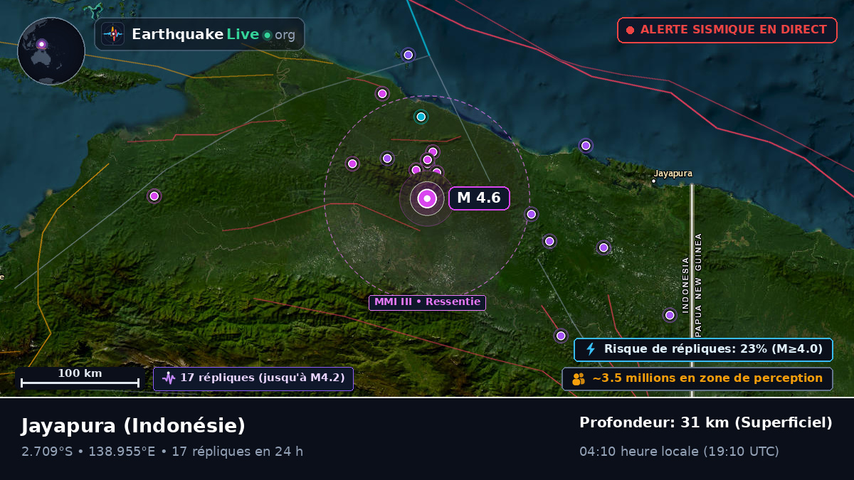 Papua, Indonésie