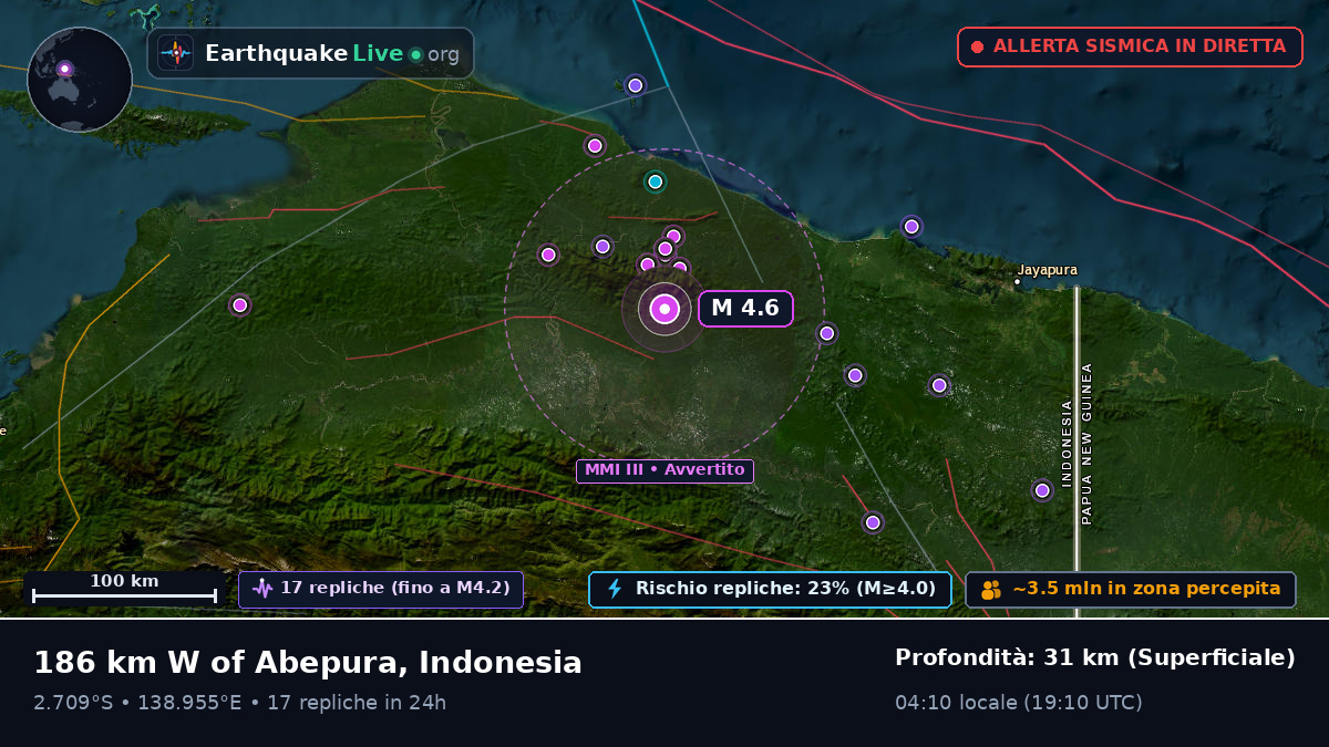 Papua, Indonesia