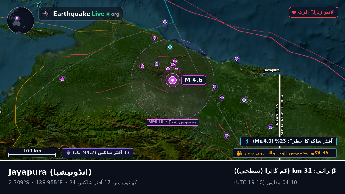Papua, انڈونیشیا