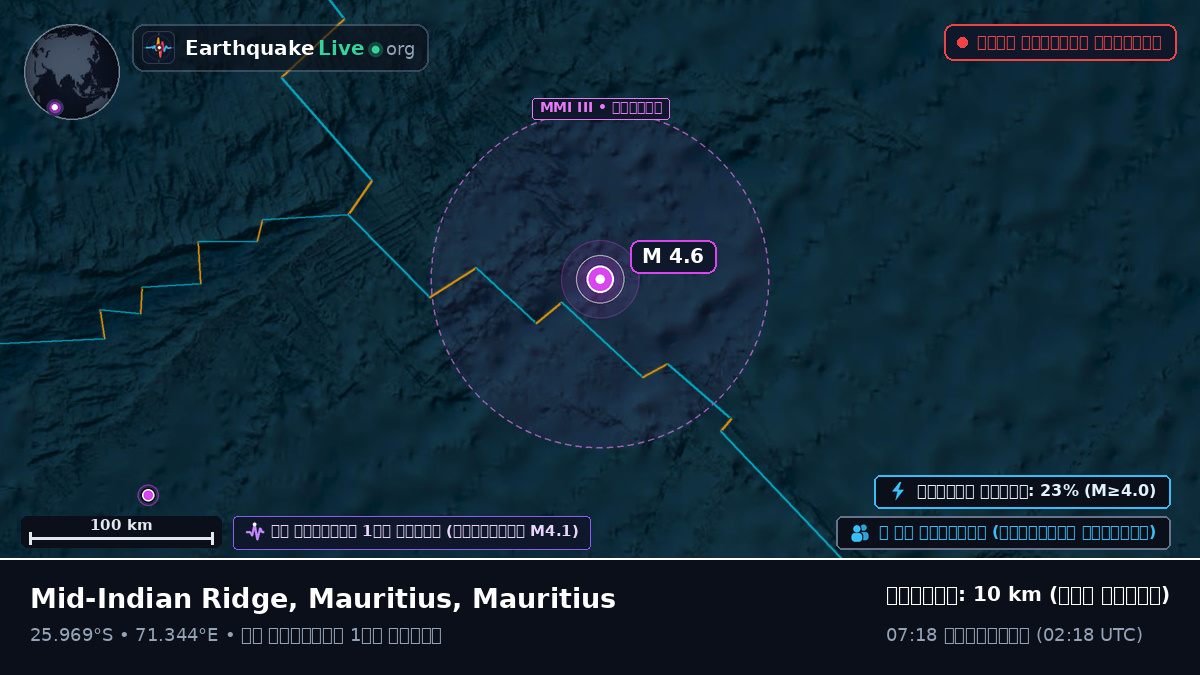 ভারত মহাসাগর (Mauritius)